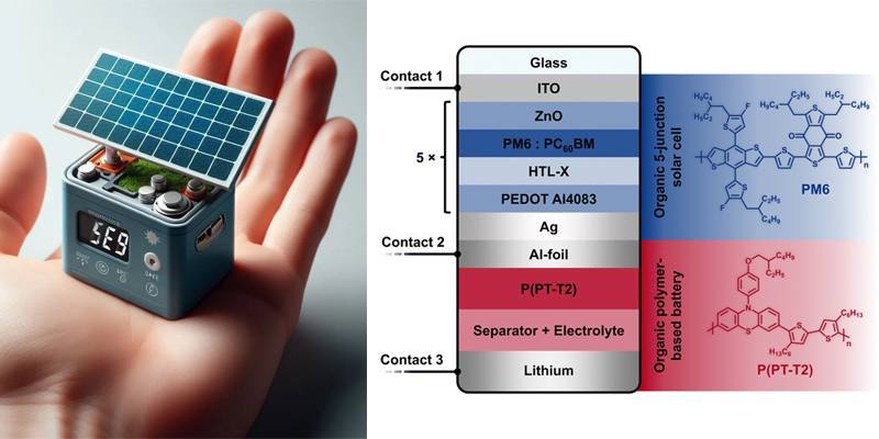 La minuscola batteria fotovoltaica che si ricarica con il sole