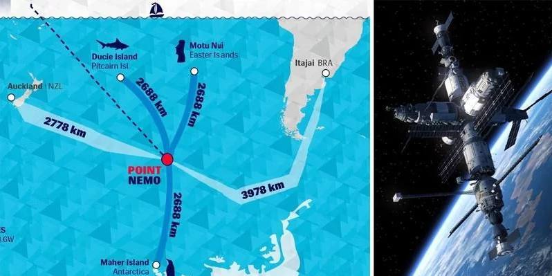 Point Nemo, il cimitero dei veicoli spaziali